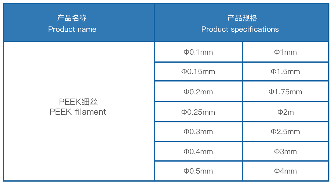 PEEK細絲規(guī)格表